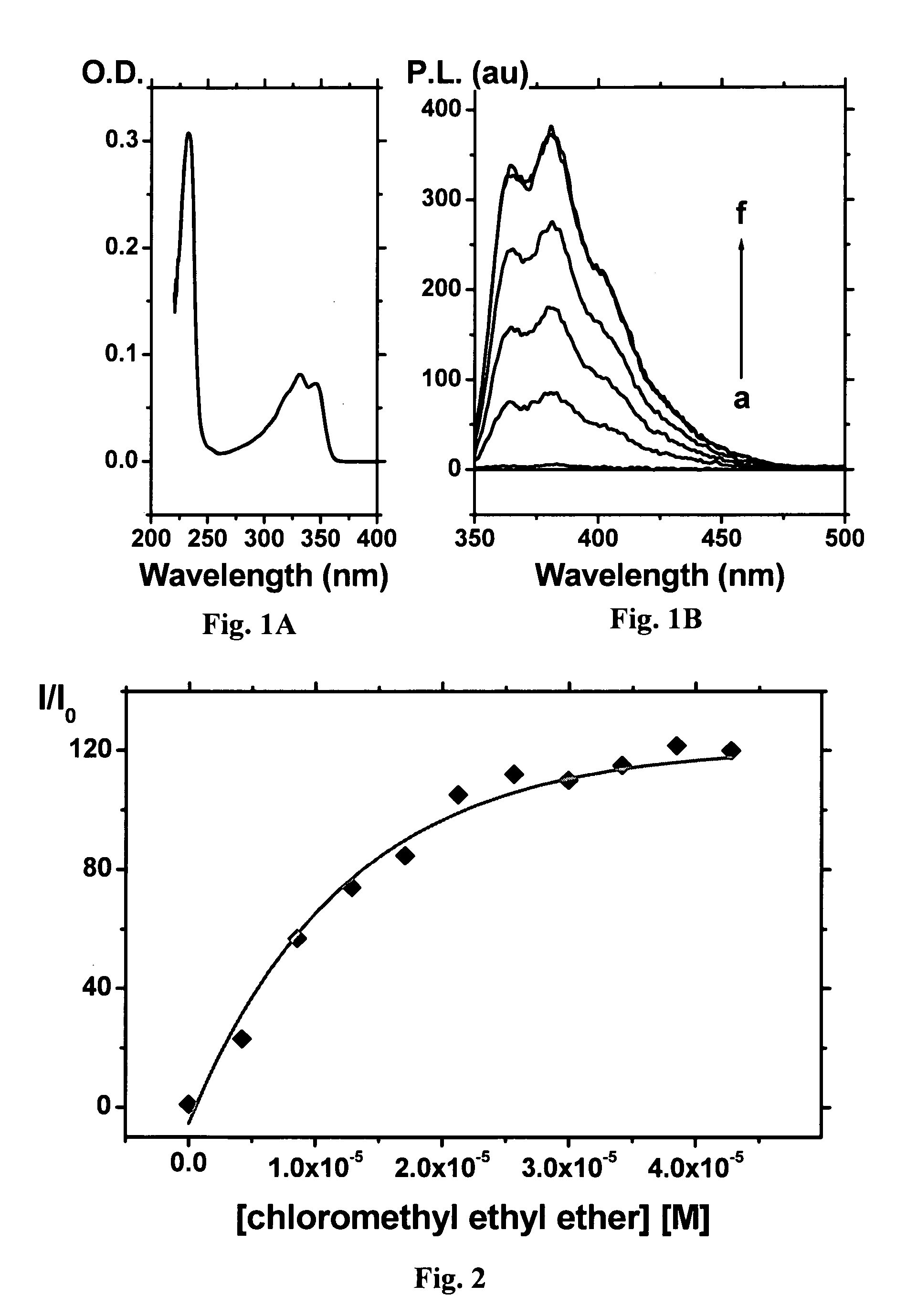 Method for Detecting Alkylating Agents