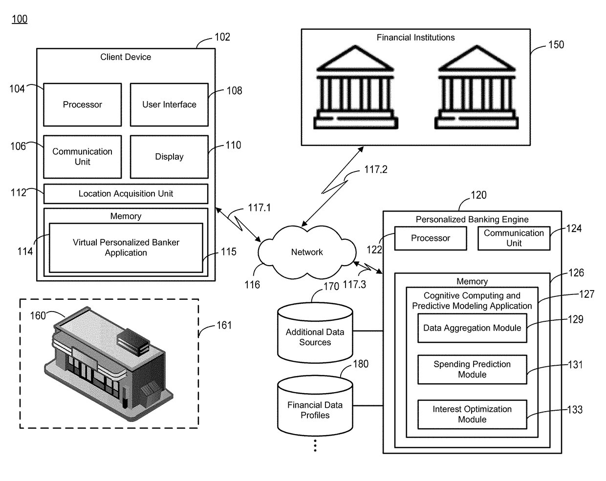 Using cognitive computing to provide targeted offers for preferred products to a user via a mobile device