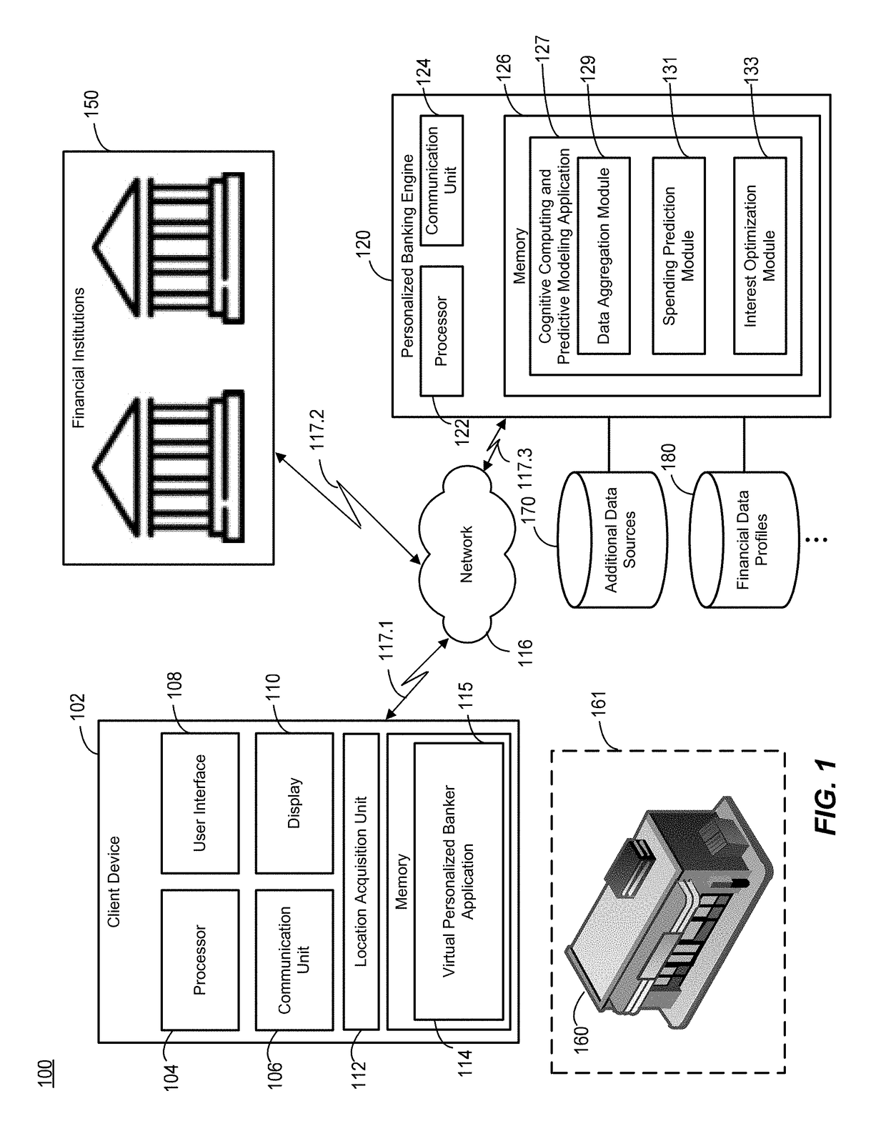 Using cognitive computing to provide targeted offers for preferred products to a user via a mobile device