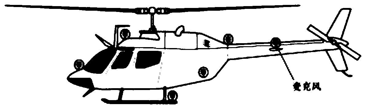 Automatic warning system and method of rotor vortex ring status based on aerodynamic noise monitoring