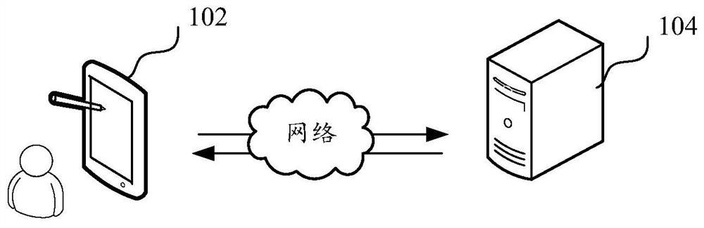 Online document submitting method and device, computer equipment and storage medium