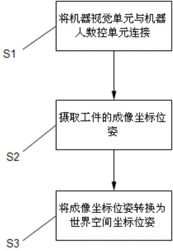 Data converting method of intelligent vision numerical control system