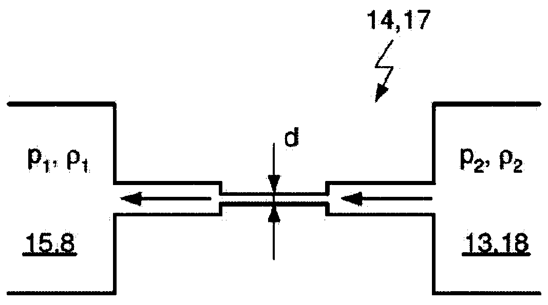 Compression device and separation method for controlling mass flow