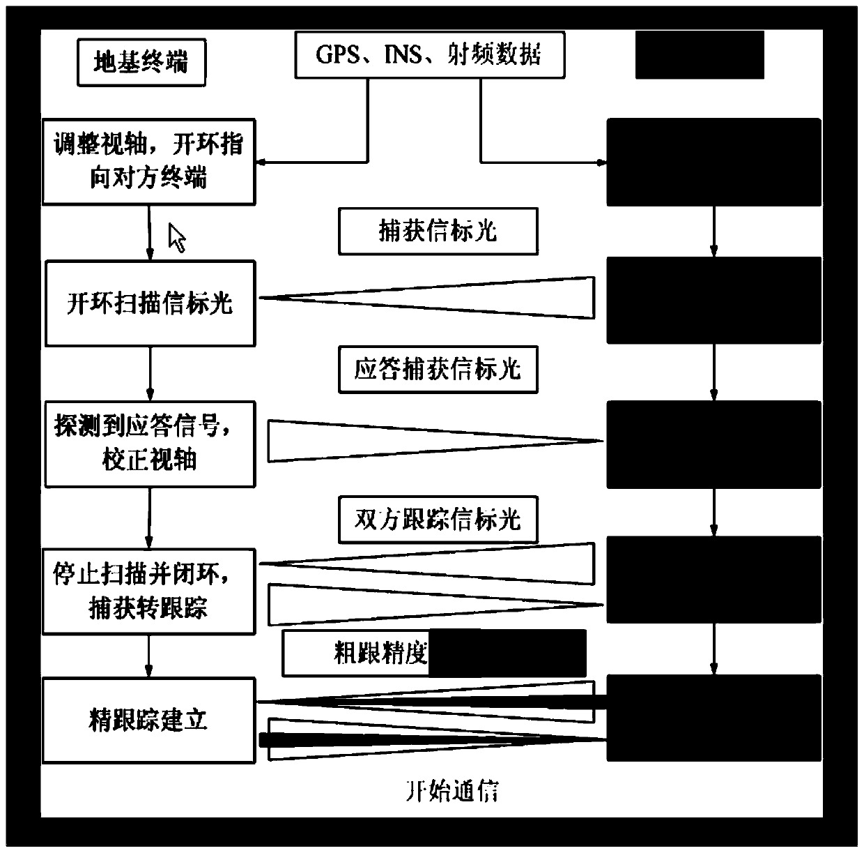 Light and small airborne high-speed laser communication method