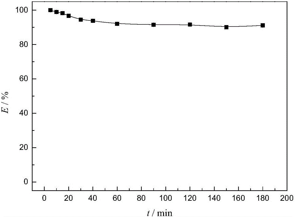 Recovery method for trace of uranium and/or plutonium in radioactive organic liquid waste