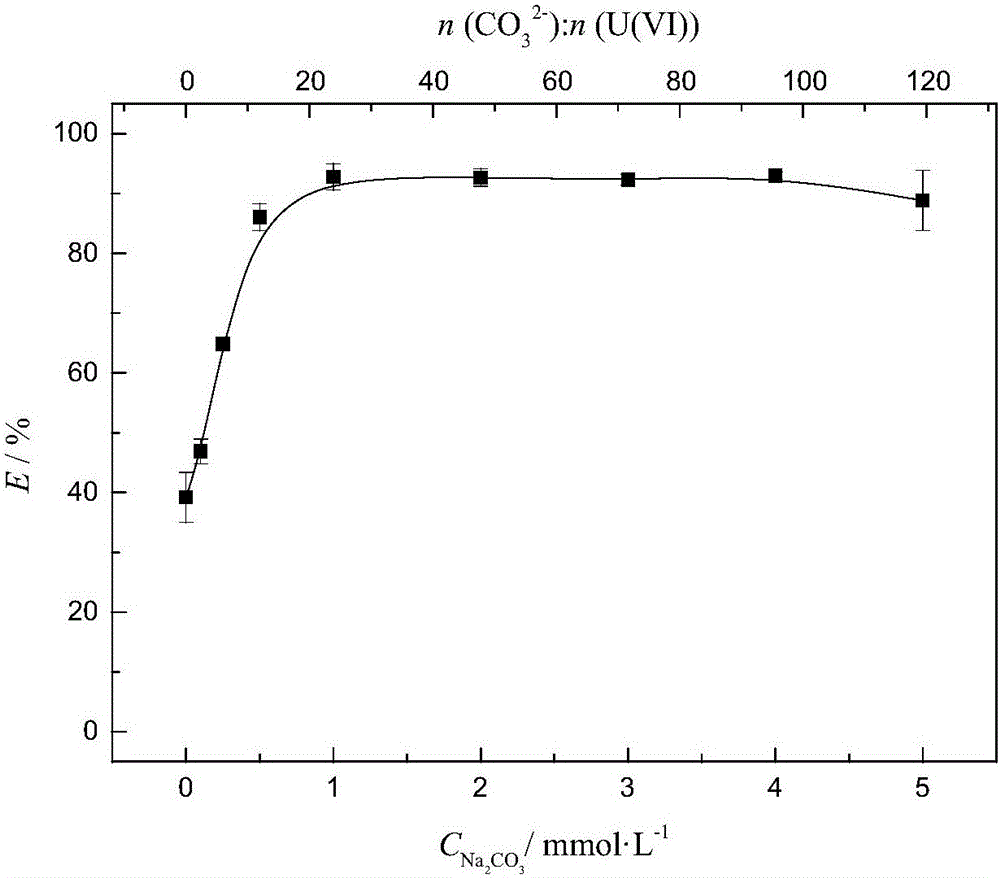 Recovery method for trace of uranium and/or plutonium in radioactive organic liquid waste