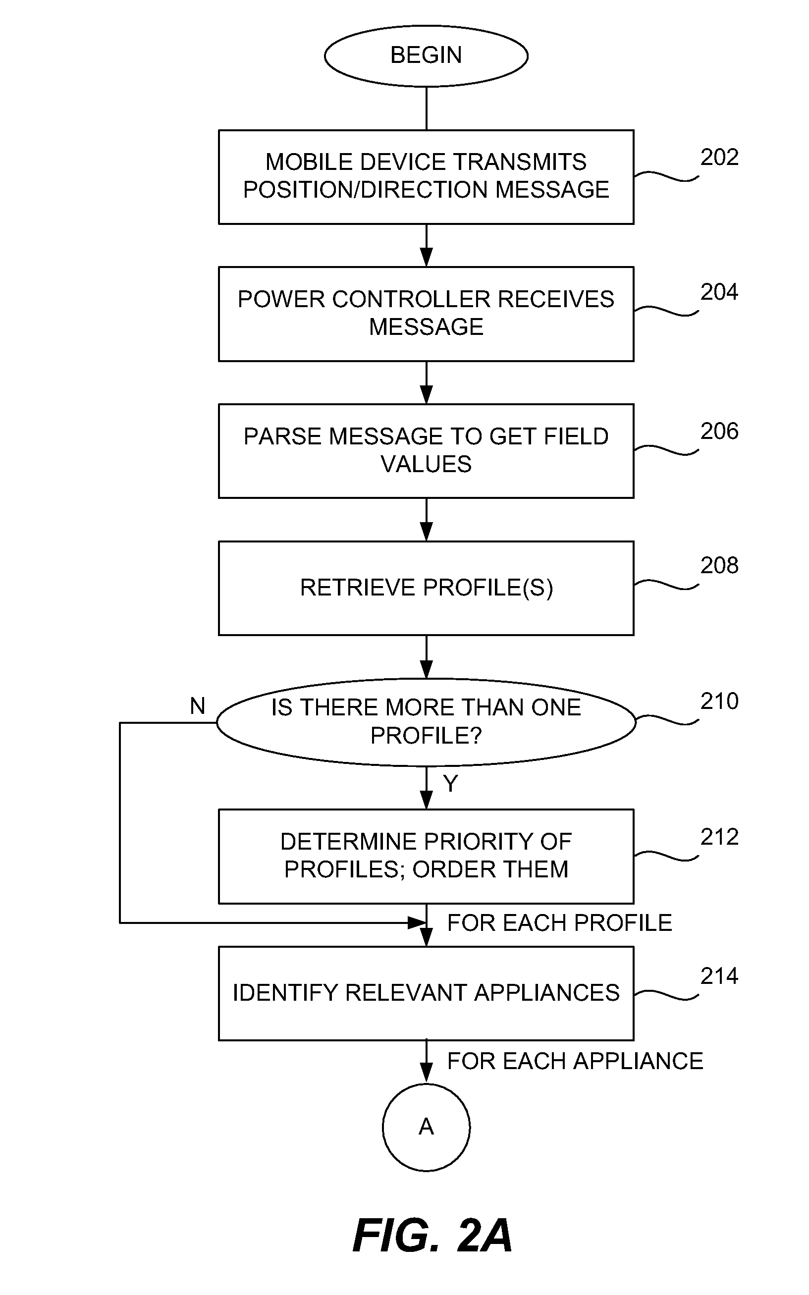 Adaptive and user location-based power saving system