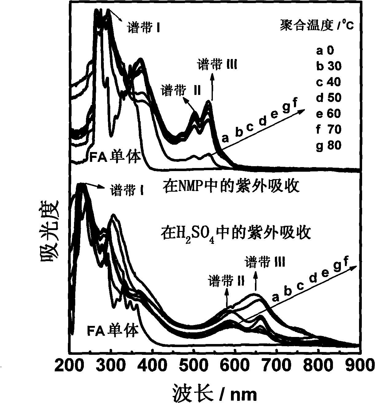 Method for preparing polyfluoranthene in two-phase system