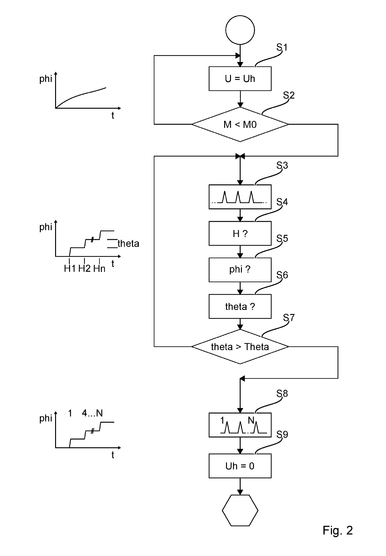 Control method for an impact wrench