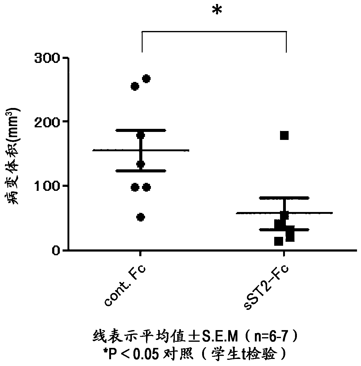 Il-33 antagonist-containing therapeutic agent for endometriosis