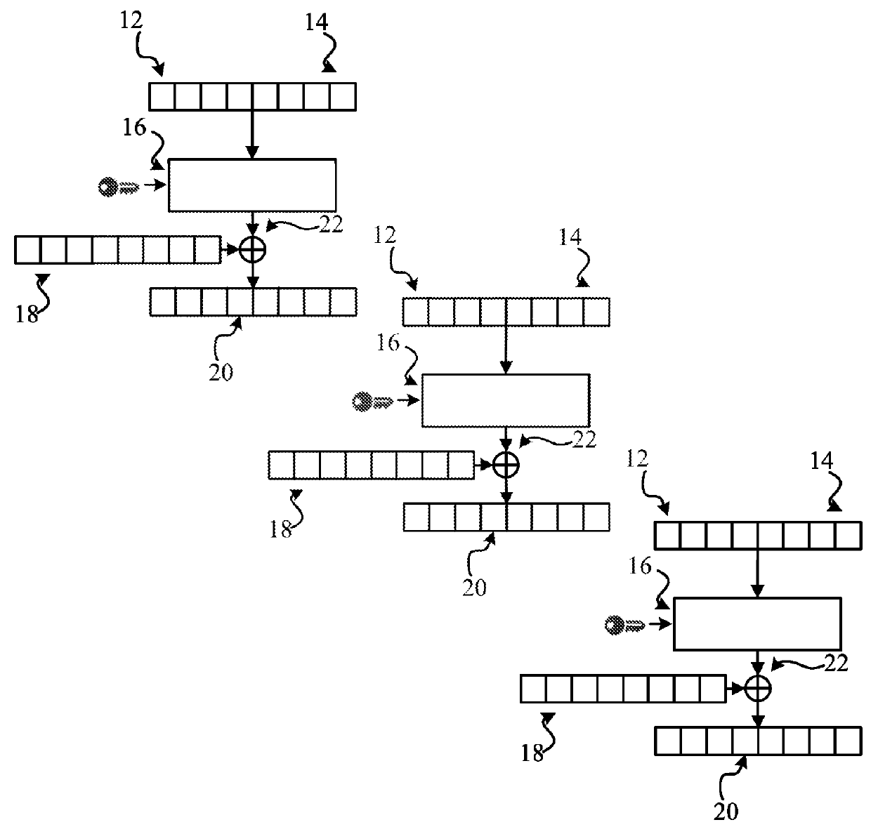 Format-preserving cipher