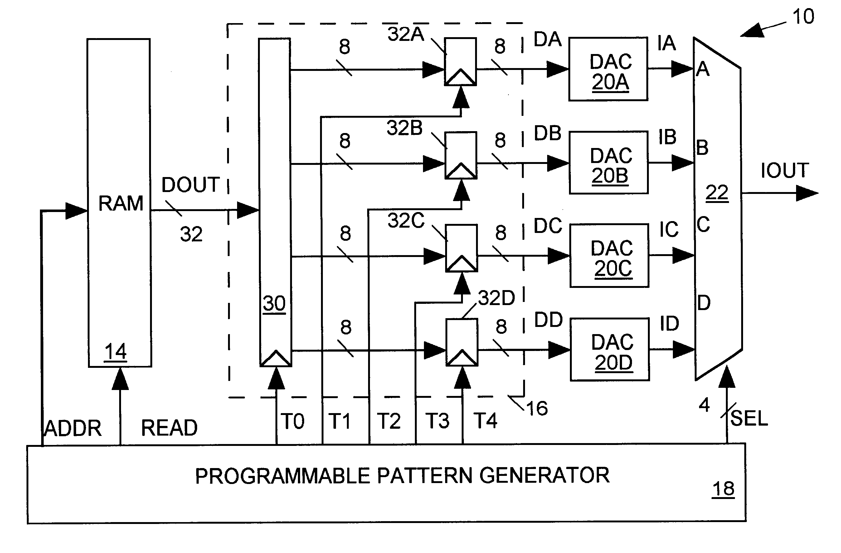 Arbitrary waveform generator having programmably configurable architecture