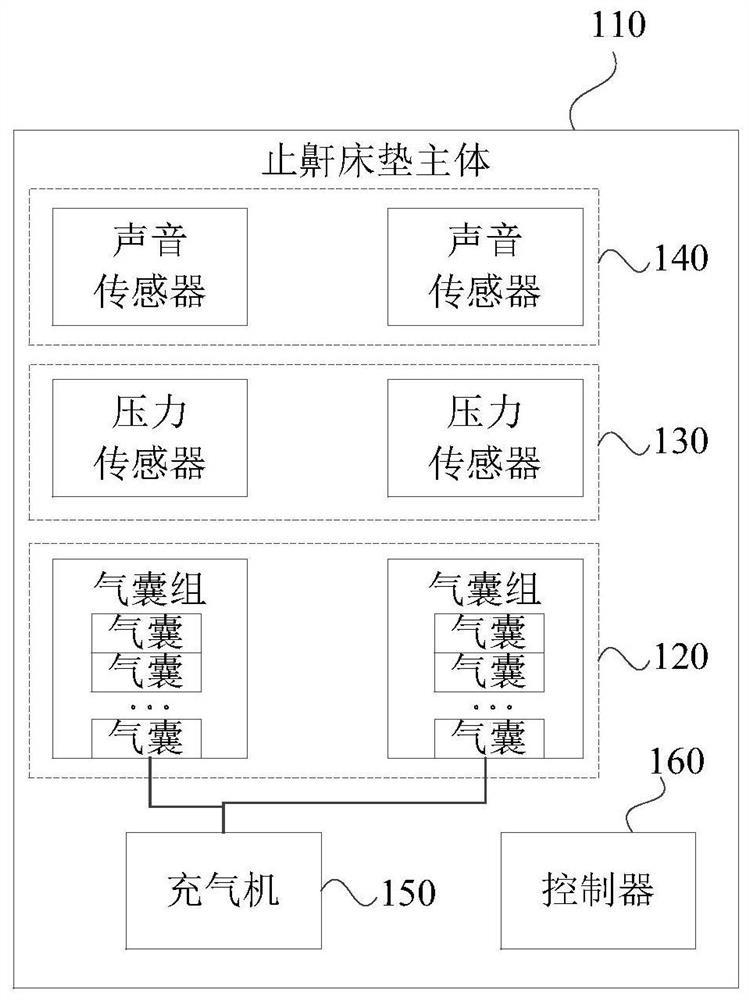 Multi-user anti-snore mattress and anti-snore control method