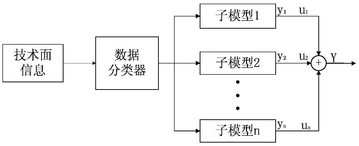 Stock market investment decision-making method based on network analysis and multi-model fusion