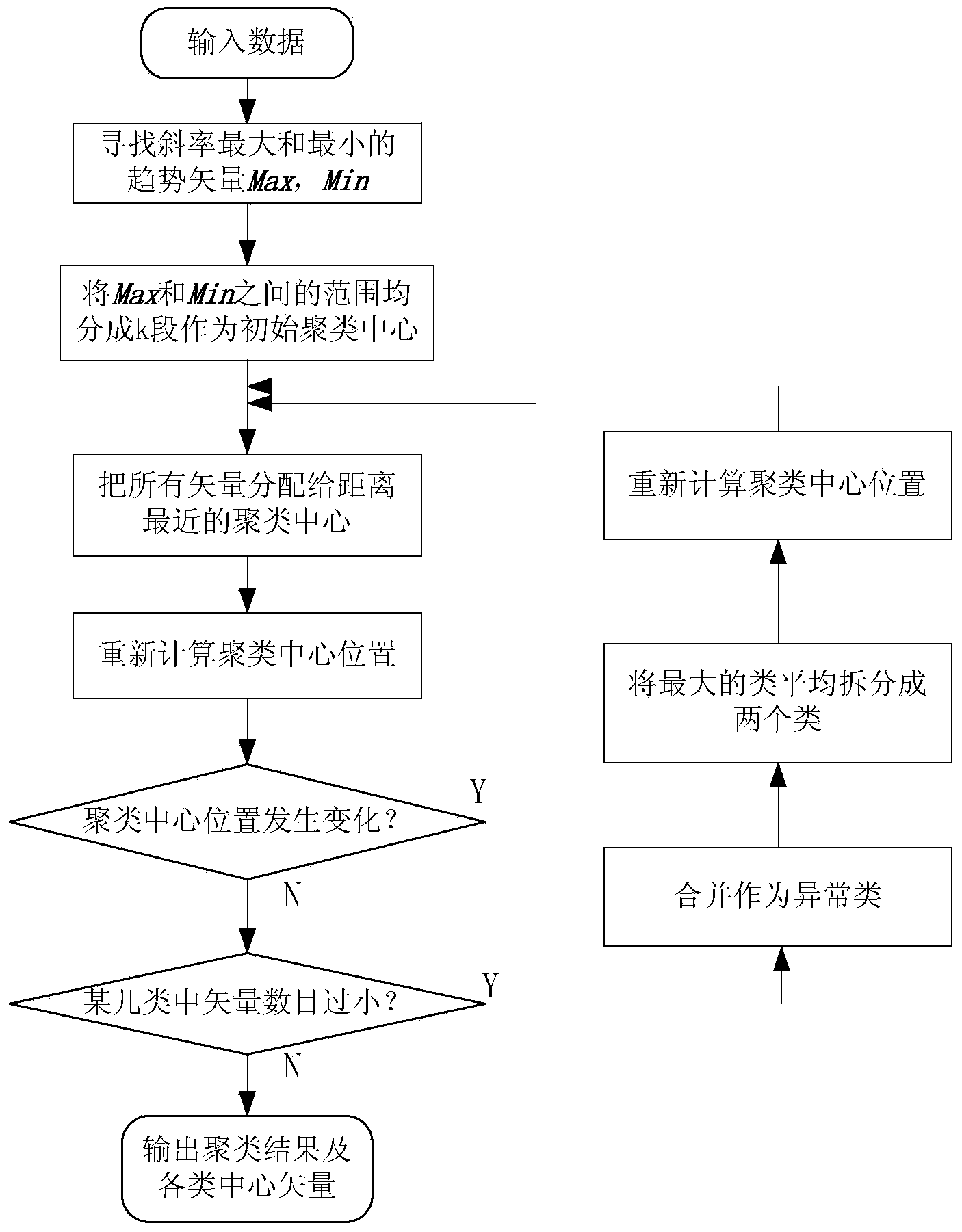 Stock market investment decision-making method based on network analysis and multi-model fusion