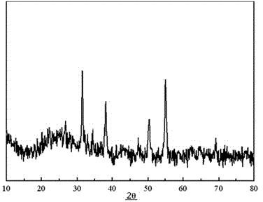 Integrated super capacitor electrode material preparation method and applications thereof