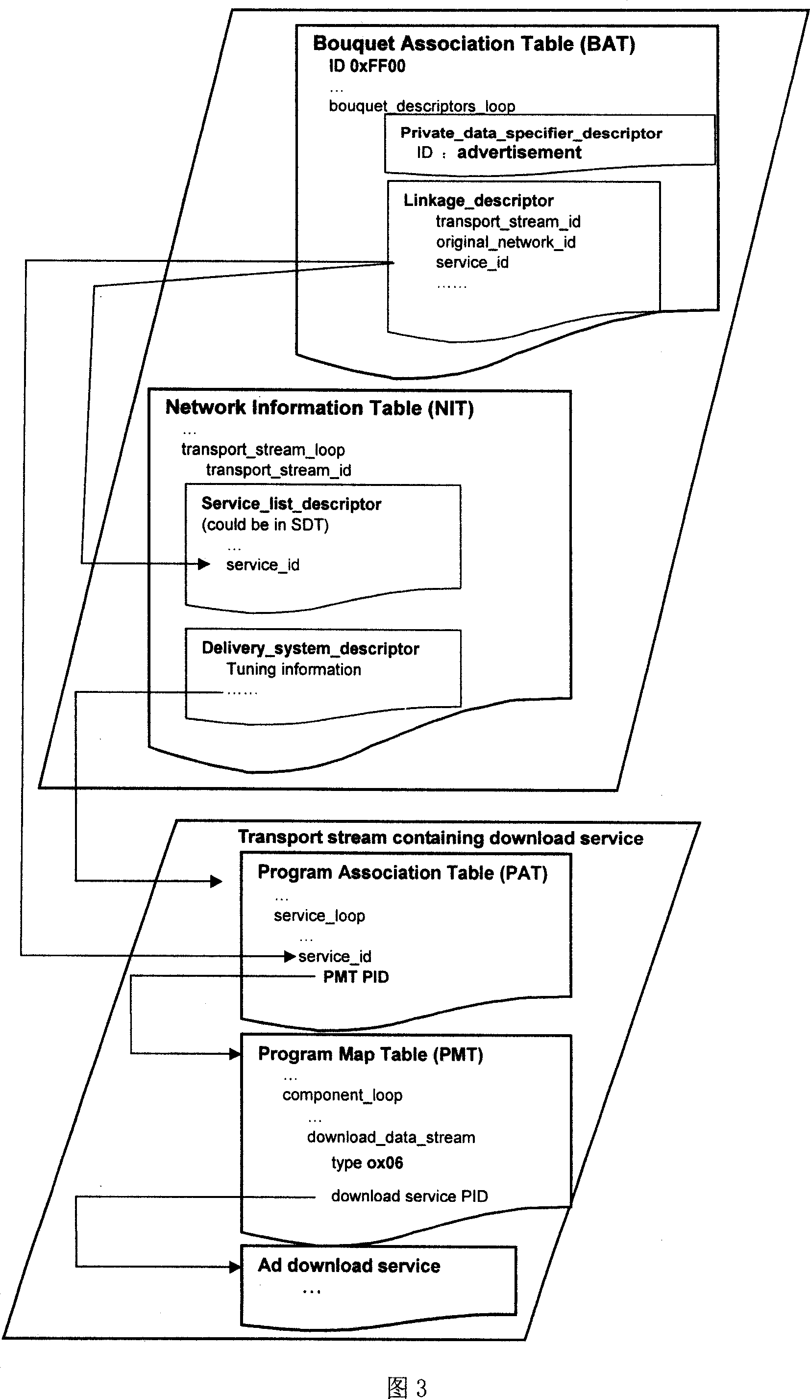 Method and apparatus for implementing digital media advertisement in digital TV system