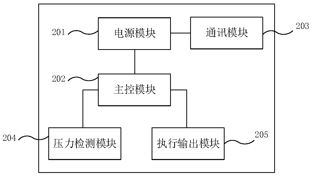 Building block type touch interaction system