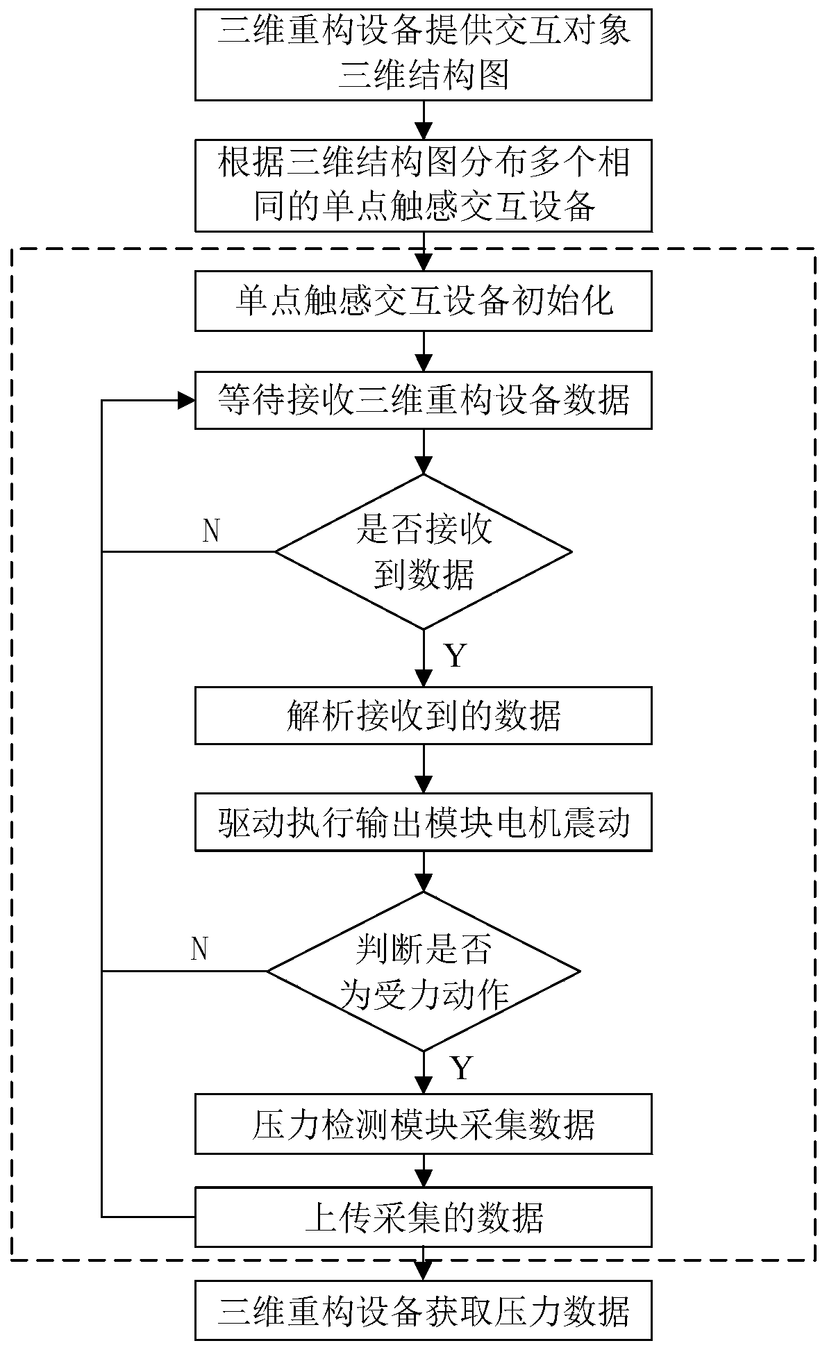 Building block type touch interaction system