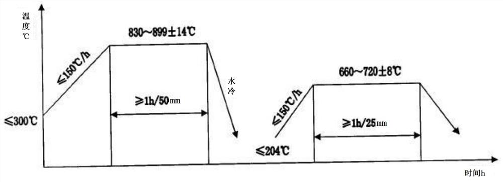 A pipe joint and its preparation method