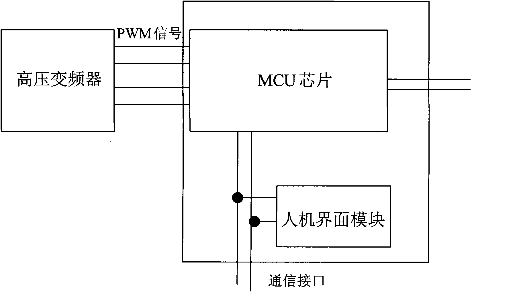 Test system of high voltage frequency converter