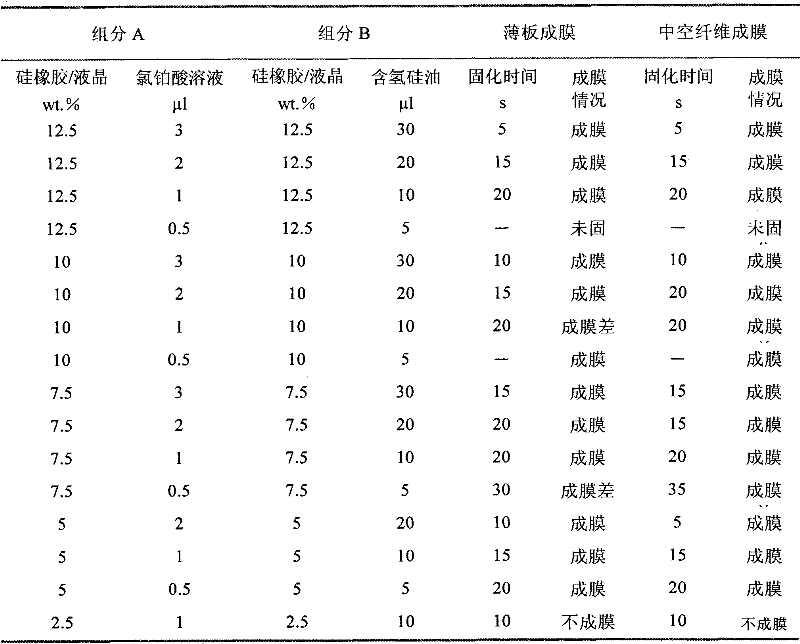 Manufacturing method for coating silicon rubber/liquid crystal cross linking membrane on bi-component hollow fiber