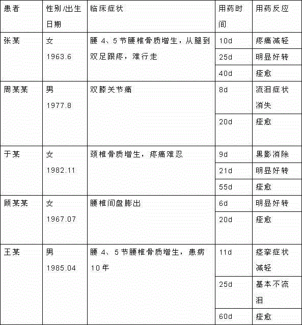 Traditional Chinese medicine for treating intervertebral disc protrusion