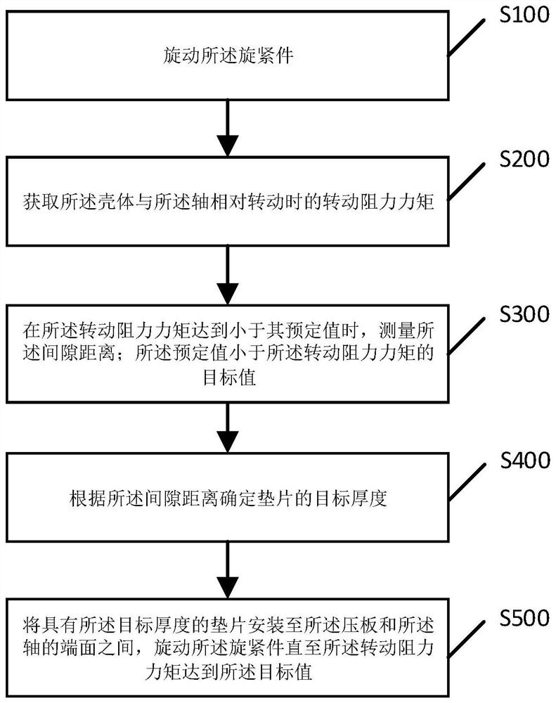 Loading method, loading equipment and installation method of rolling bearing pretightening force