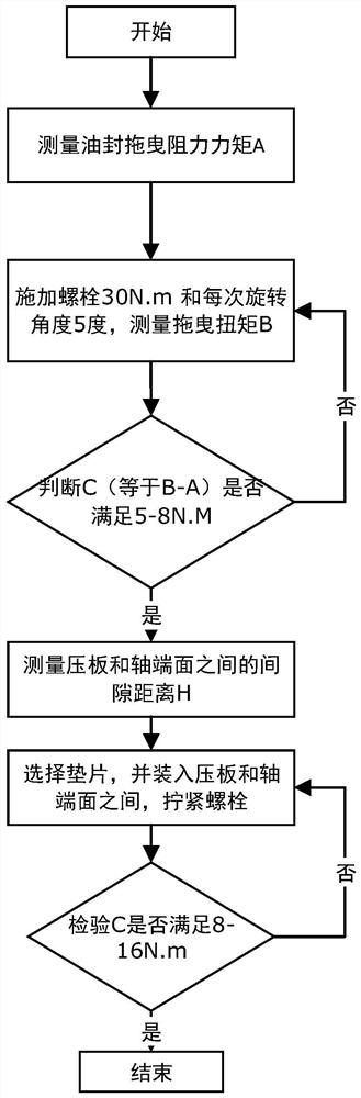 Loading method, loading equipment and installation method of rolling bearing pretightening force