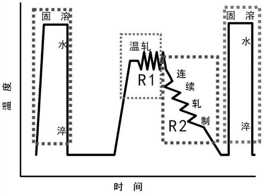 Grain refinement method of 7000 series aluminum alloy