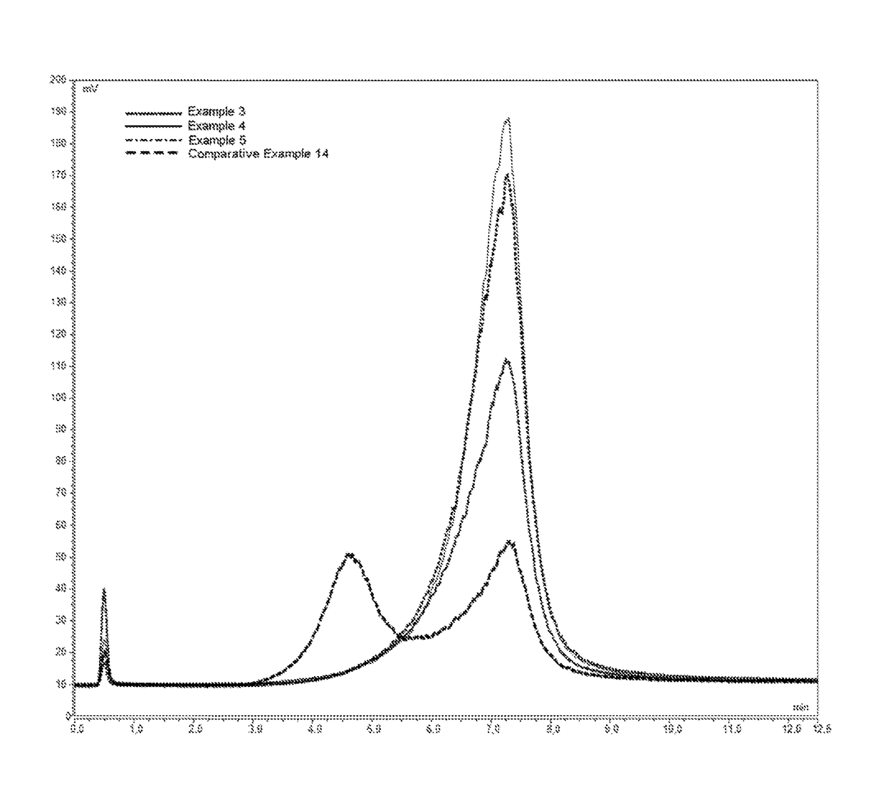 Method for producing polyvinyl alcohol