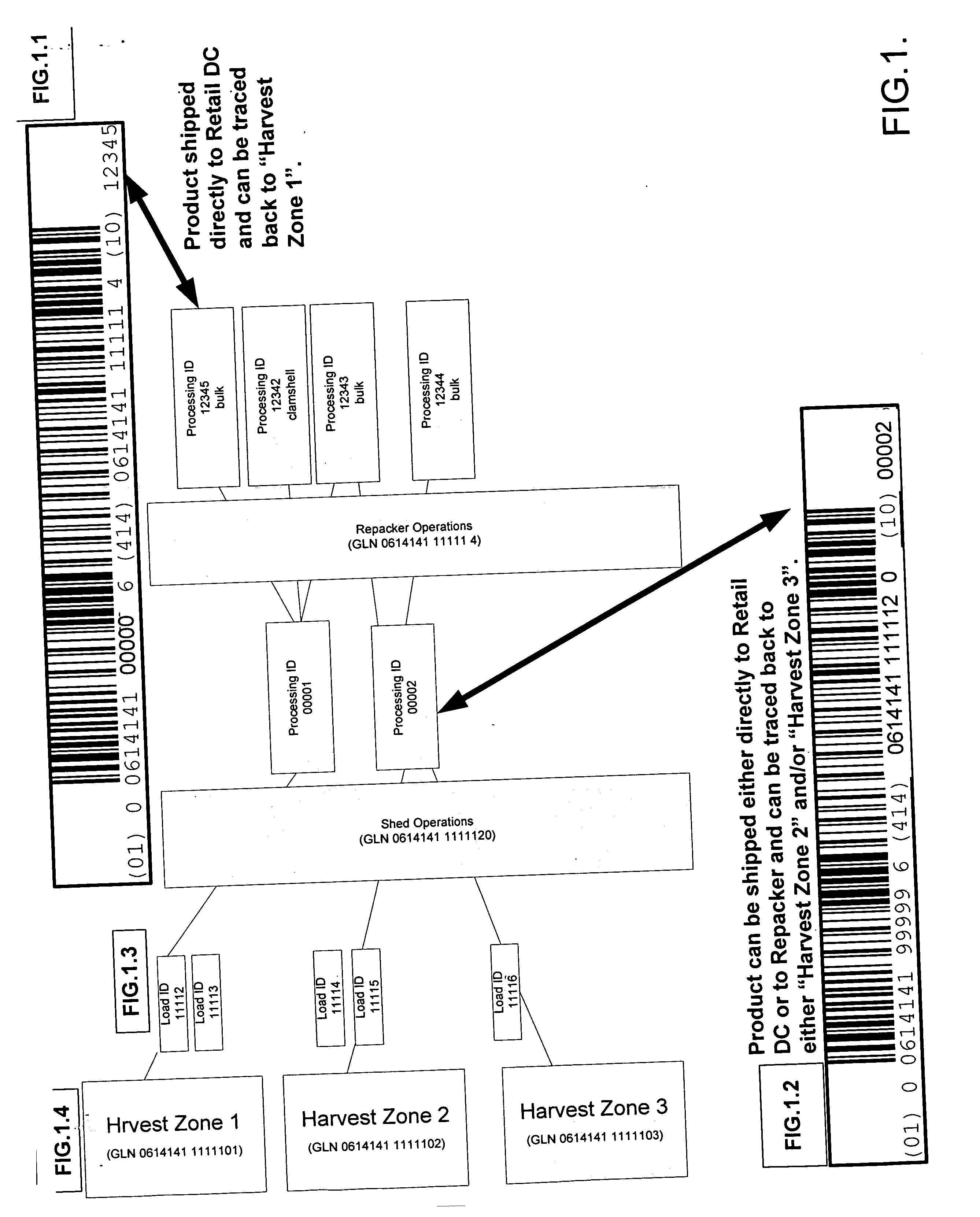 Method for managing agricultural produce inventories