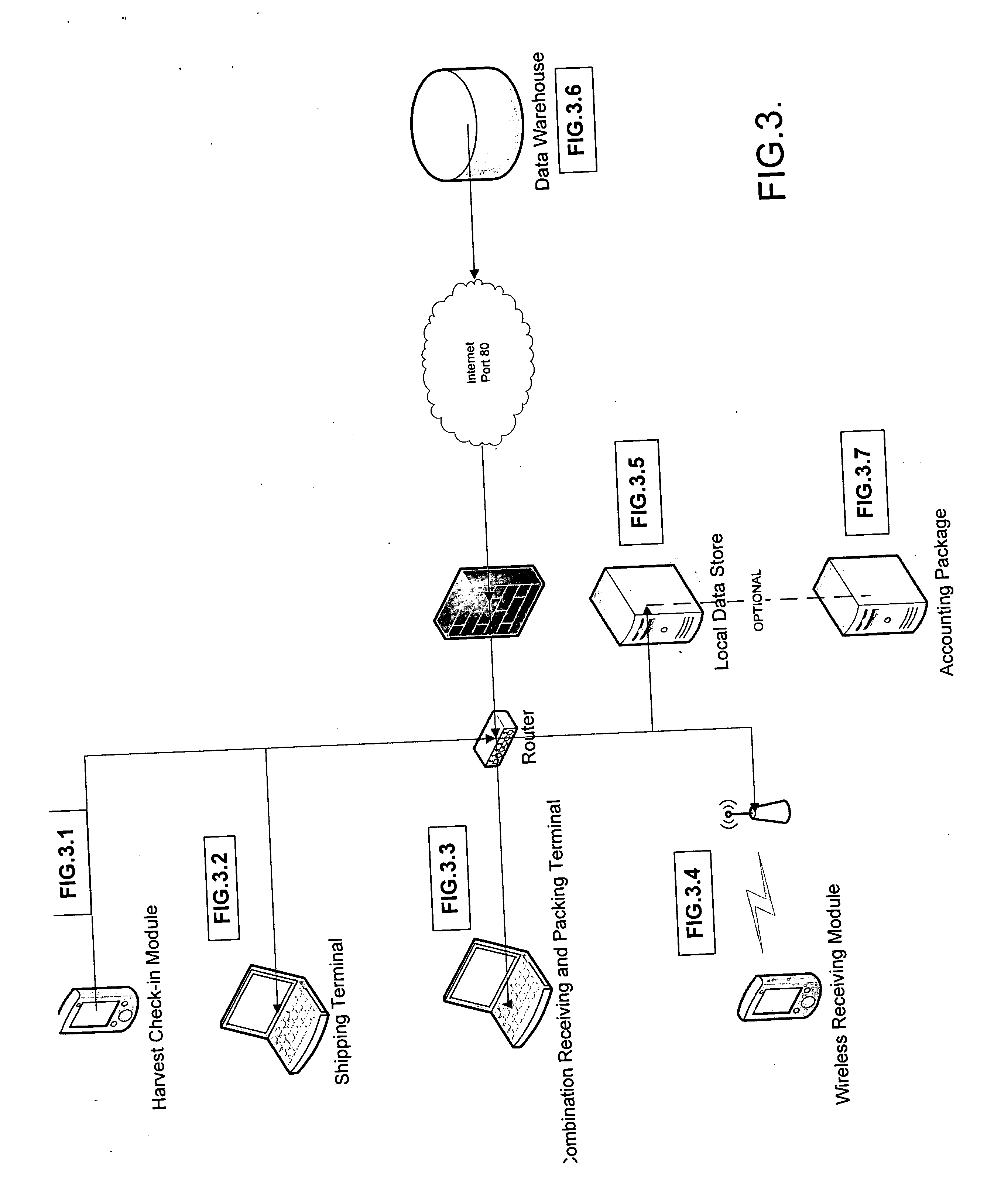 Method for managing agricultural produce inventories