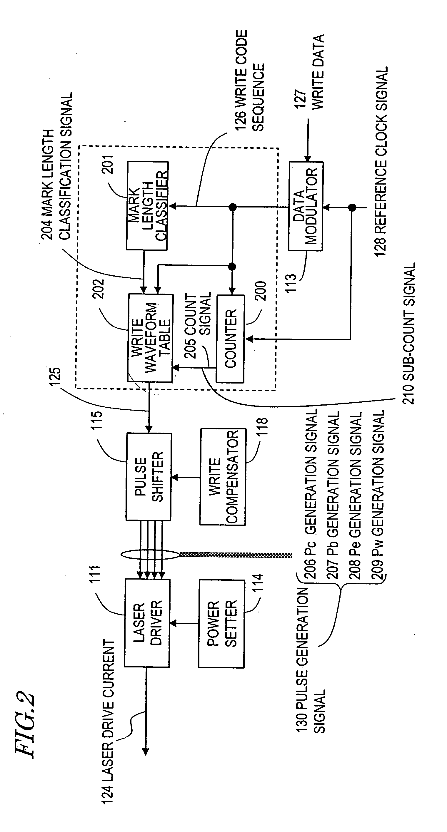 Recording medium data recording method and device