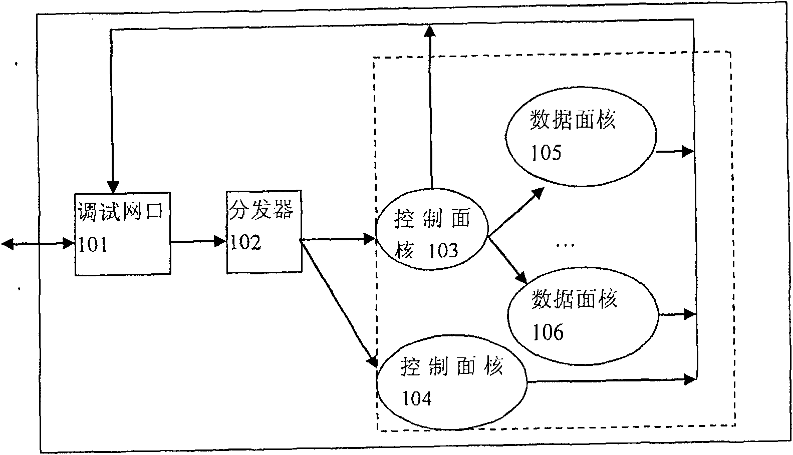 Method for realizing bare nucleus software debugging in multicore processor