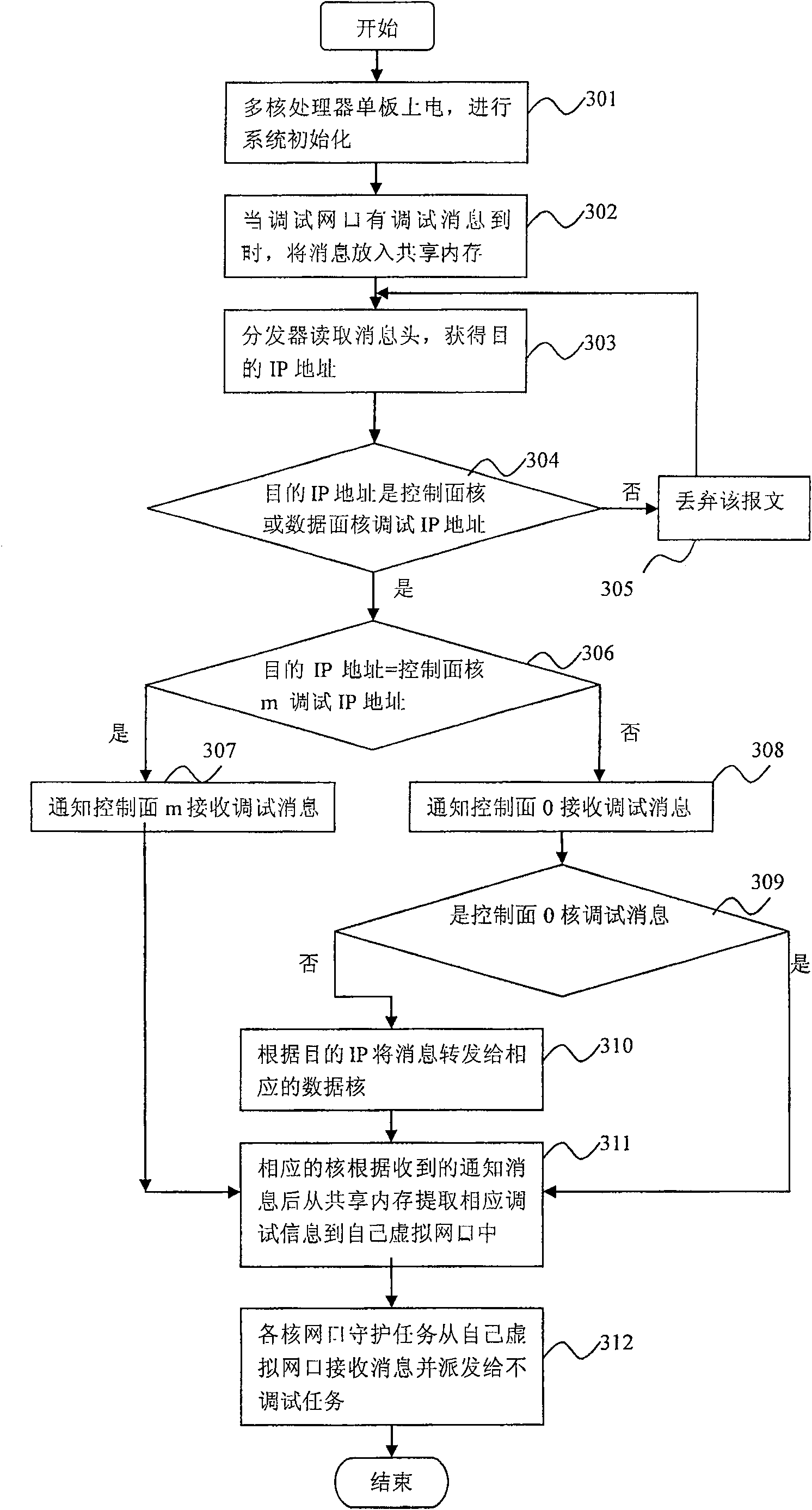 Method for realizing bare nucleus software debugging in multicore processor