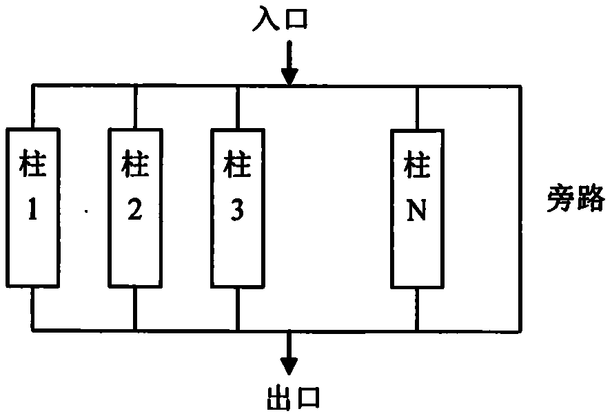 Multi-dimensional liquid chromatography separation system based on two-position eight-way valve