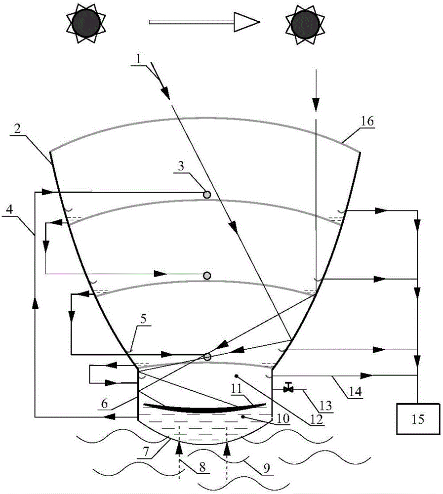 Paraboloid condensation and hot steam pulsation combined multistage falling-membrane seawater desalination device