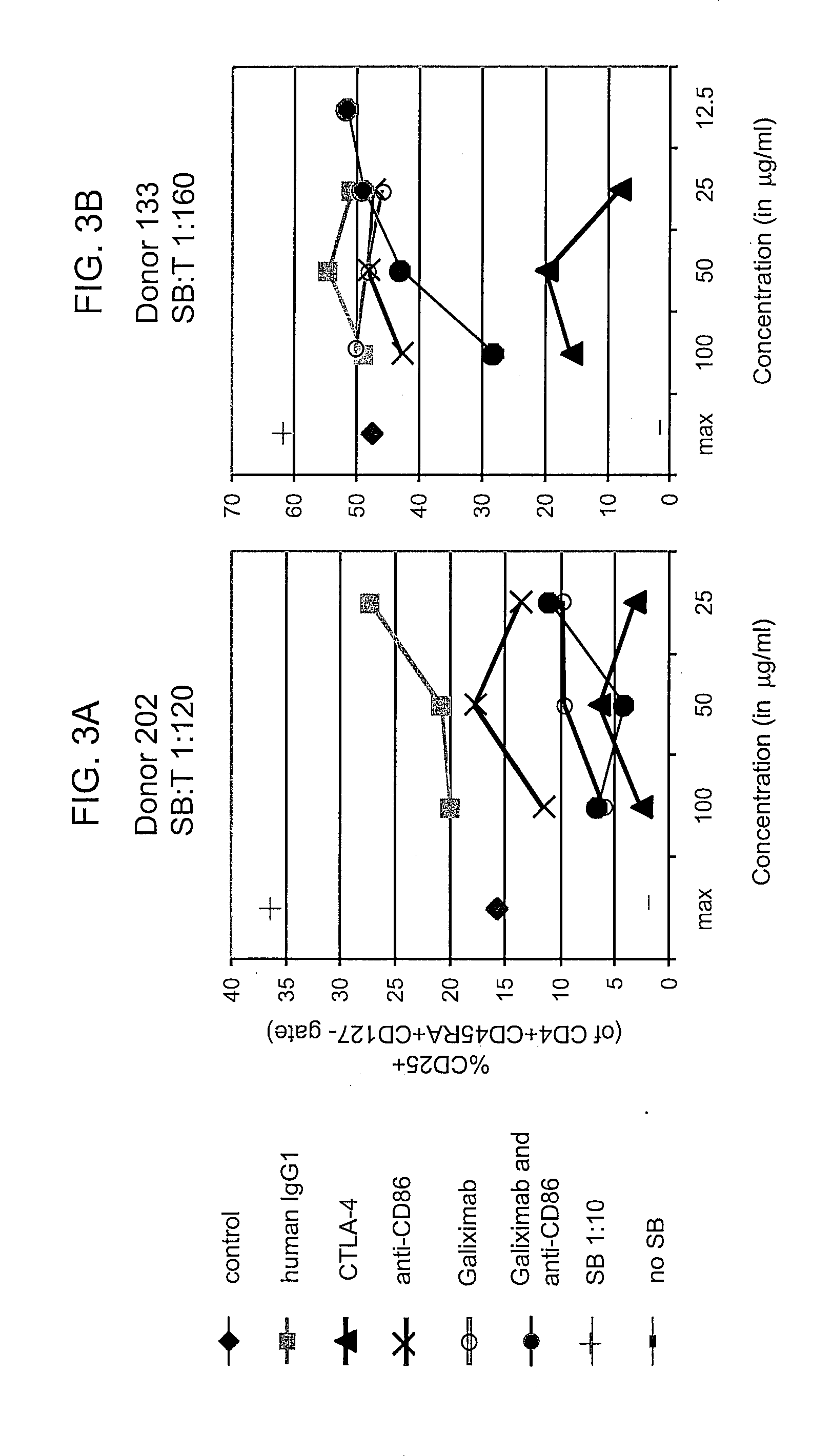 Modulation of tumor microenvironment