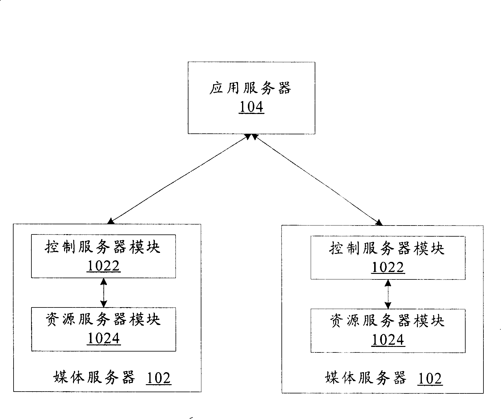 Media operation trusteeship switching system and method