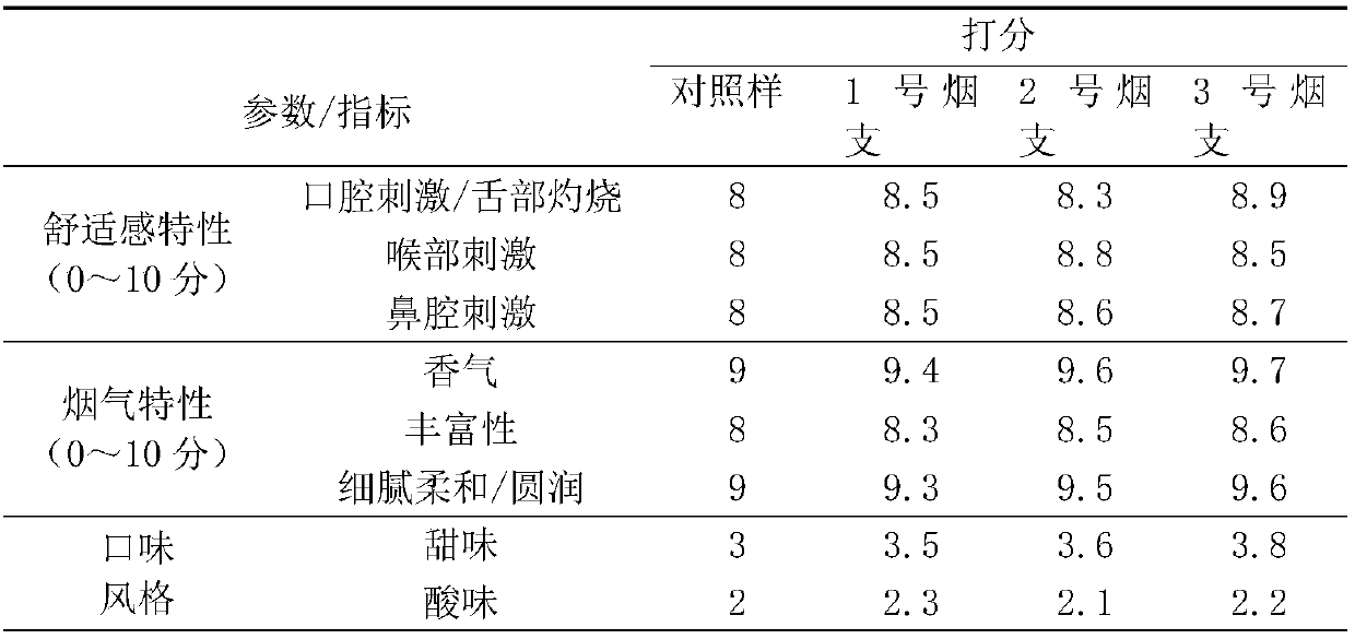 Preparation method and application of spice addictiVe used in cigarettes