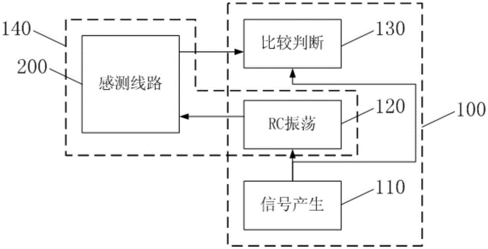 Detection circuit for capacitance sensing line detection, capacitive touch screen and detection method