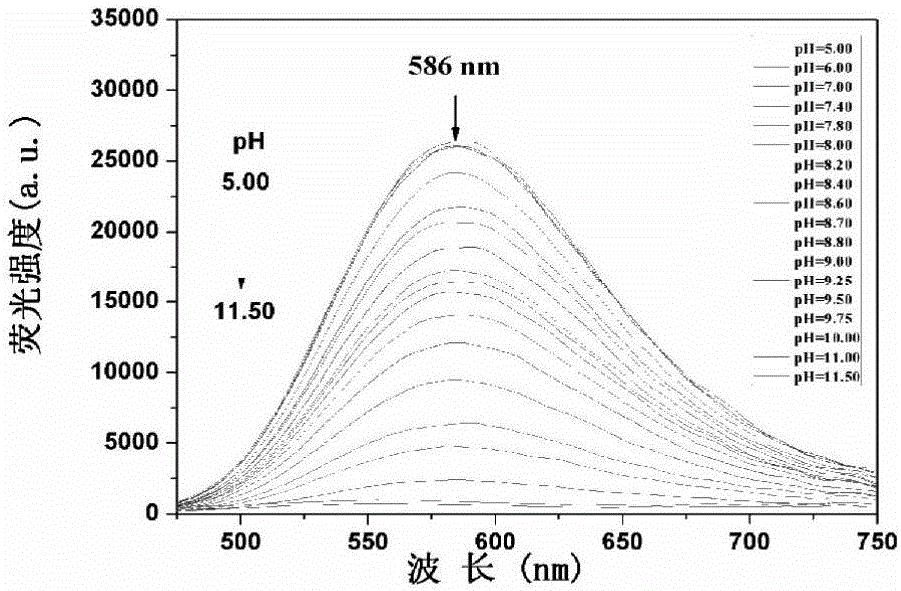 Application of naphthyl derivatives used as targeted pH fluorescent probes for mitochondria