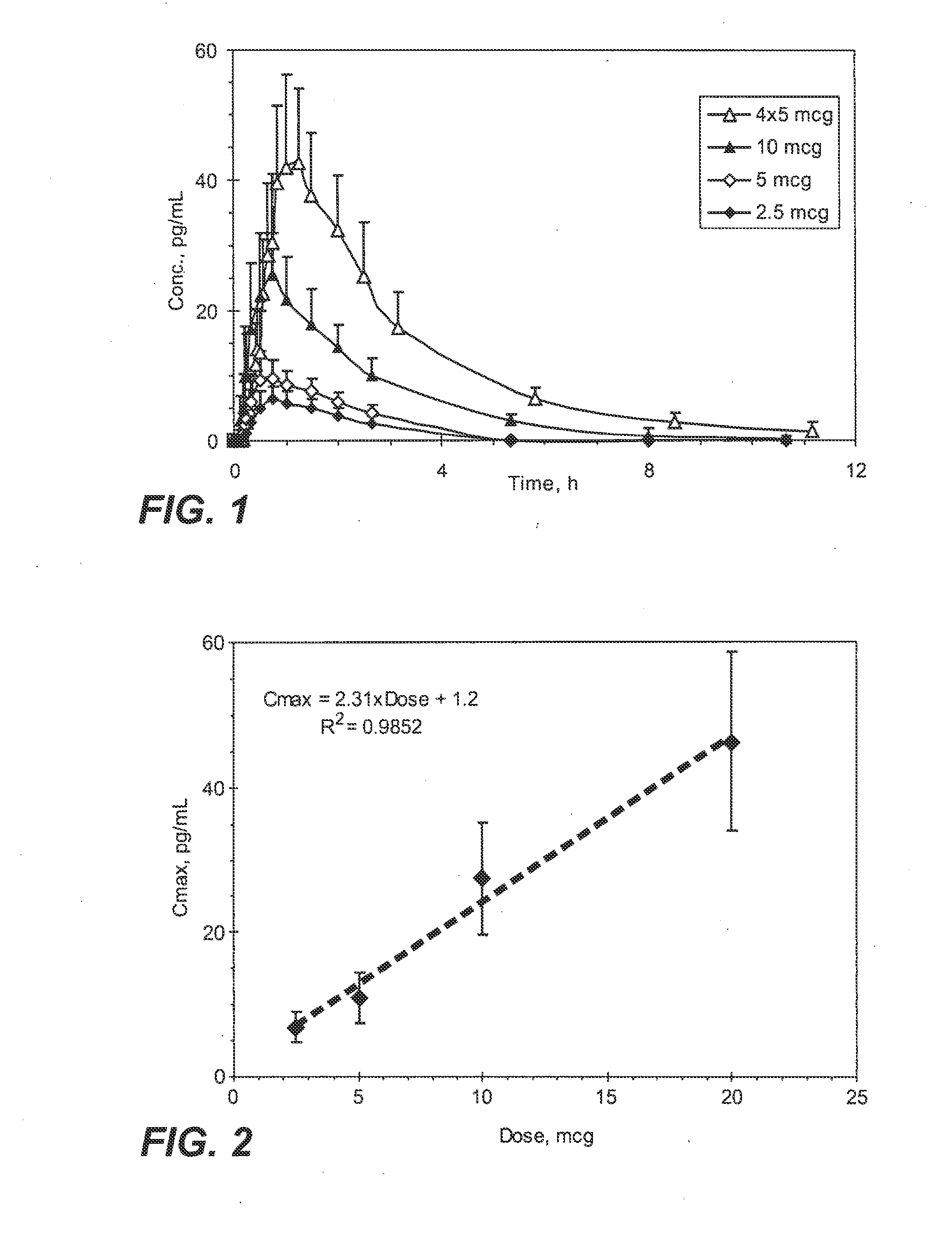 Small volume oral transmucosal dosage forms containing sufentanil for treatment of pain