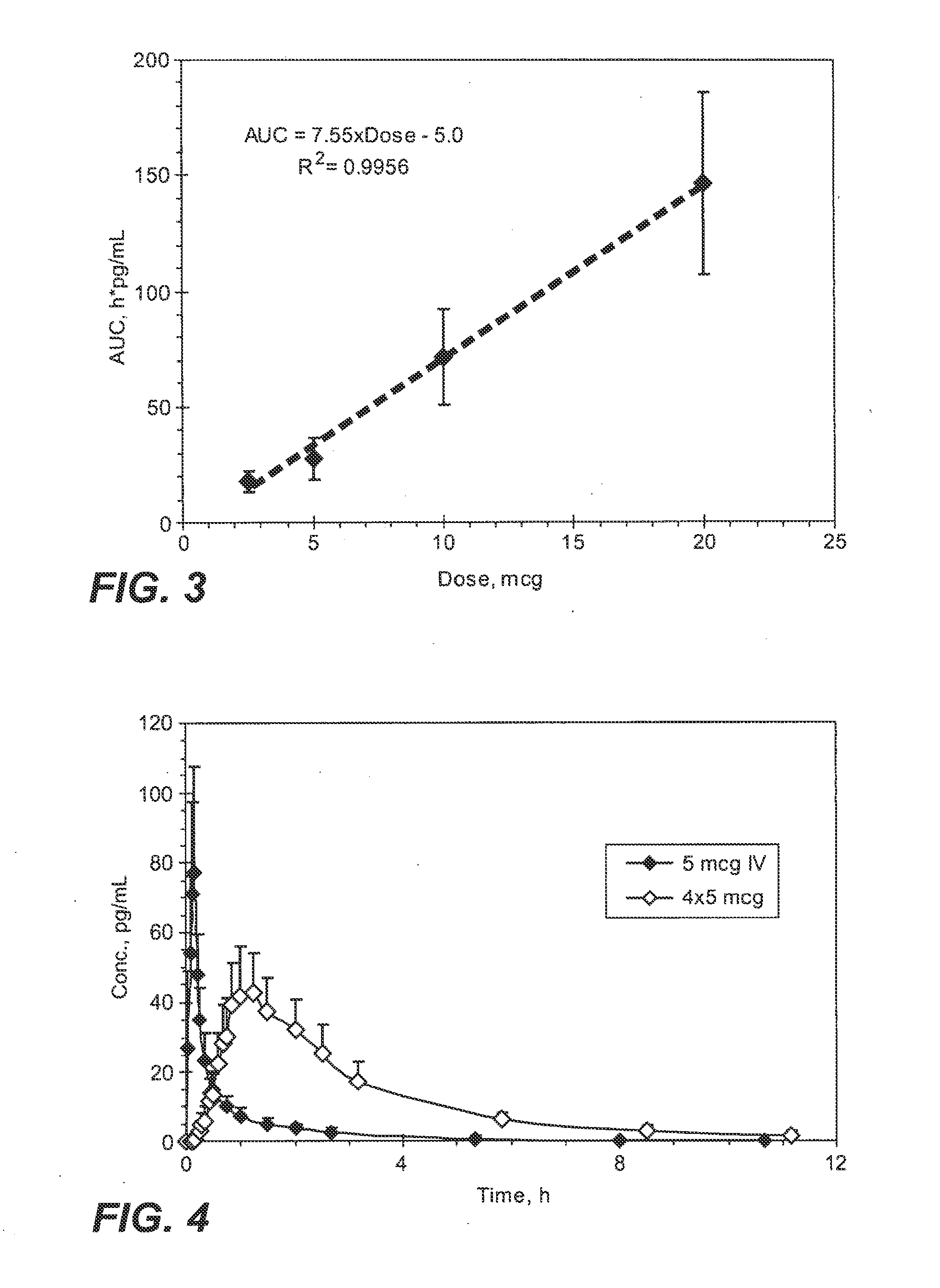 Small volume oral transmucosal dosage forms containing sufentanil for treatment of pain