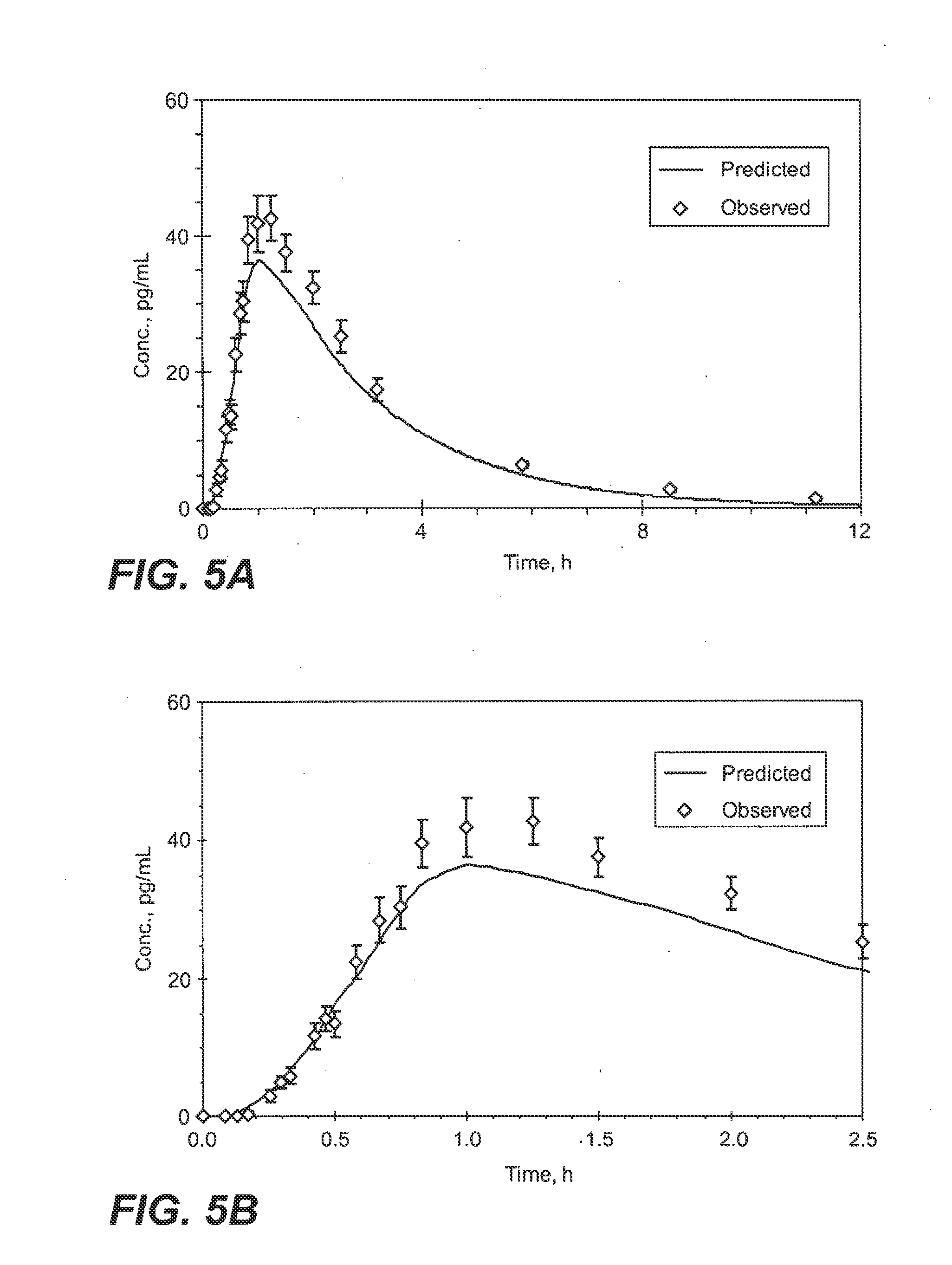 Small volume oral transmucosal dosage forms containing sufentanil for treatment of pain