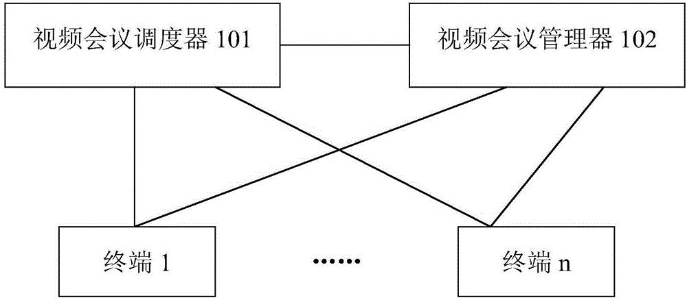 Video conference control system and control method