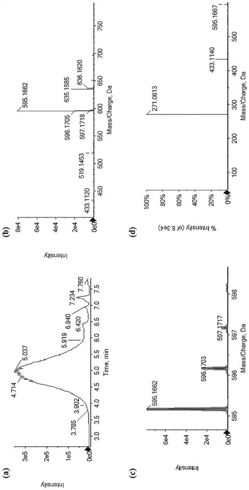 A method for detecting flavonoids in peony petals