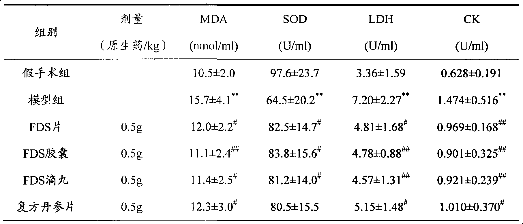 Method for preparing Chinese traditional medicinal compound salvia miltiorrhiza preparation for curing cardiovascular and cerebrovascular diseases