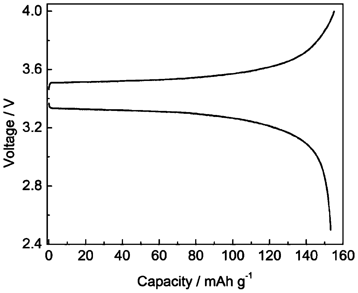 Preparation method of non-combustible solid polymer electrolyte and secondary lithium battery containing the solid polymer electrolyte